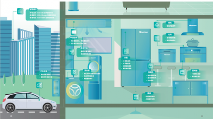 向善共贏，智造綠色未來 海信家電發(fā)布2024 ESG報(bào)告聚焦生物基材料技術(shù)研發(fā)